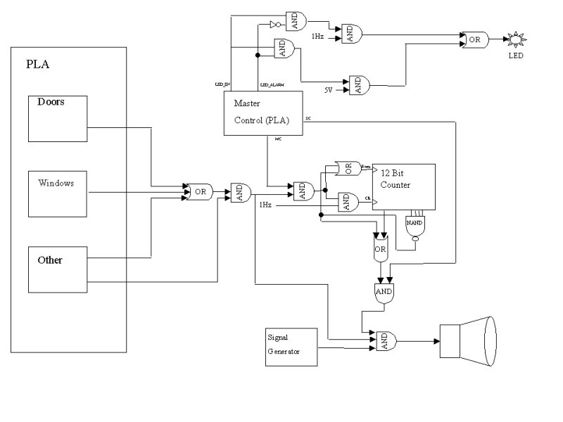 block diagram of car car alarm system block diagram wiring diagram with block diagram of car car alarm system block diagram wiring diagram with