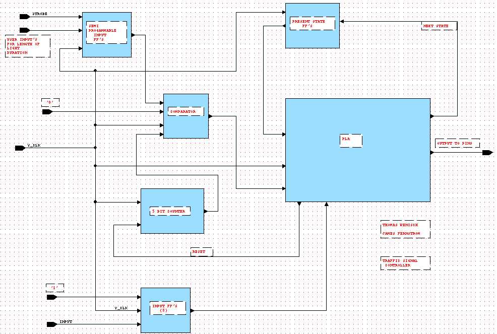 pla block diagram pla block diagram powerking co pla block diagram pla block diagram powerking co