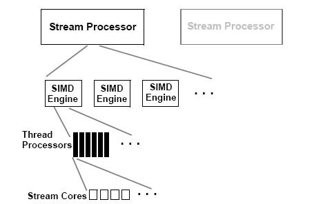 stream processor.bmp