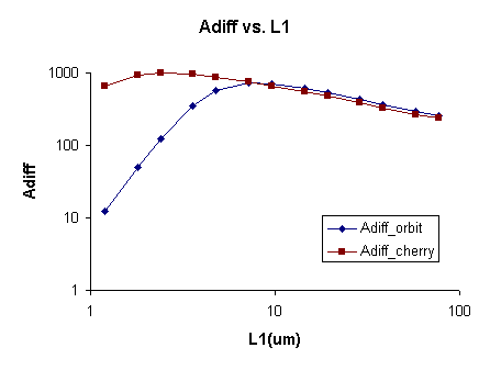 Differential Amplifier