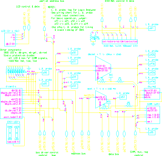 ICED sys-card